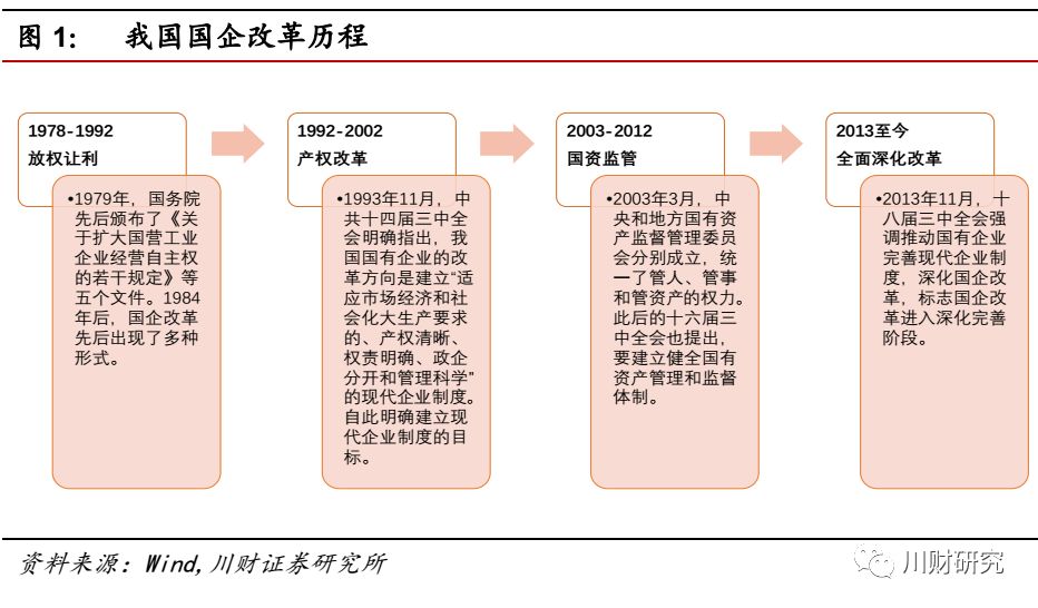 策略:再出发,国企改革看哪里?