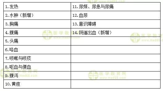 乡村实践技能“病史采集概述”考点精讲:现病史和相关病史_症状