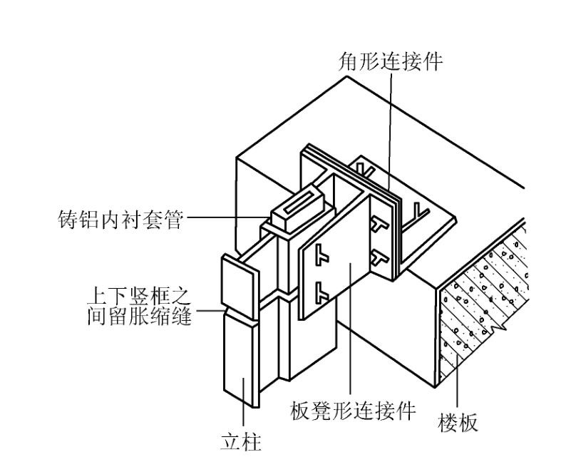 最详细的明框玻璃幕墙安装流程