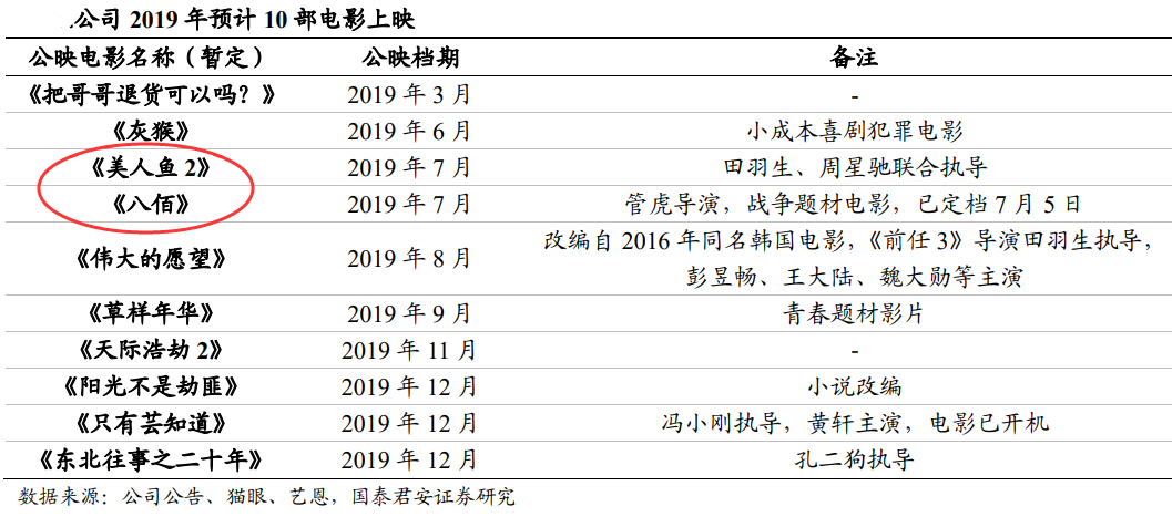 八佰电影投资价值(八佰电影投资价值多少亿)