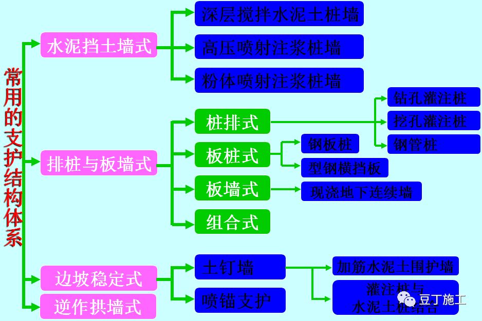 建筑基坑工程勘察支护及施工如何做我们做了个专题培训