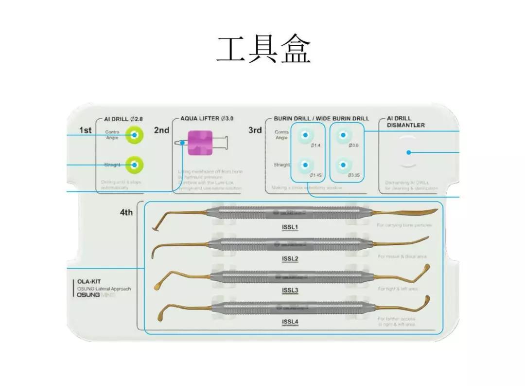 仕諾康丨五星水壓外提升工具盒介紹及操作流程