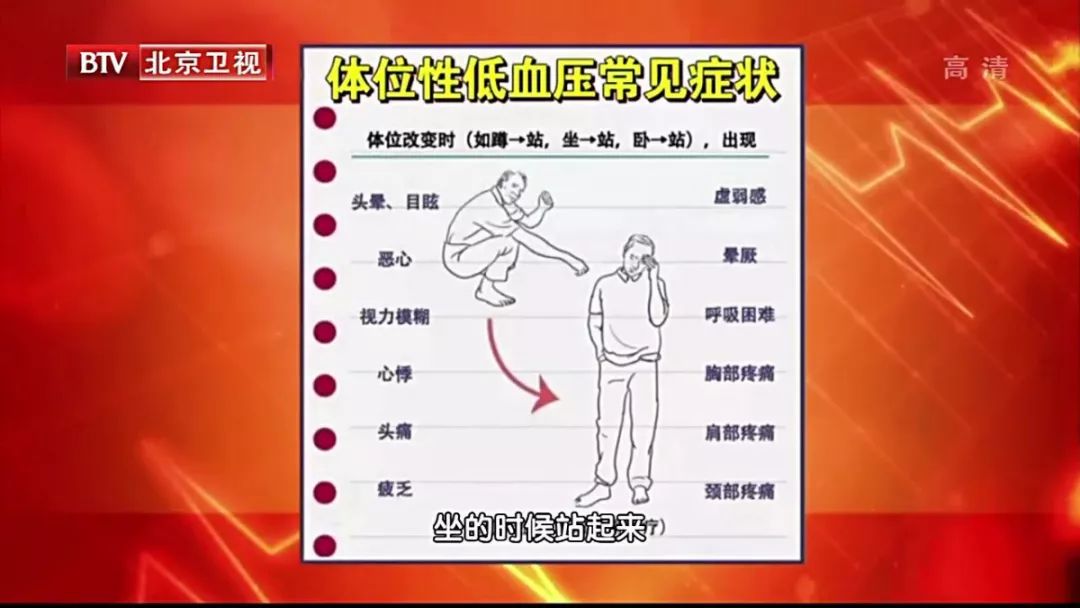 体位性低血压的原因脱水:夏天人的身体出汗过多,水分大量流失,如果不