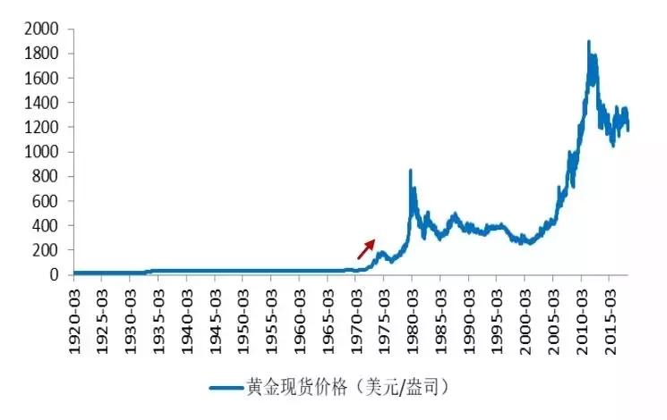 关于黄金你需要了解的8个重要知识点
