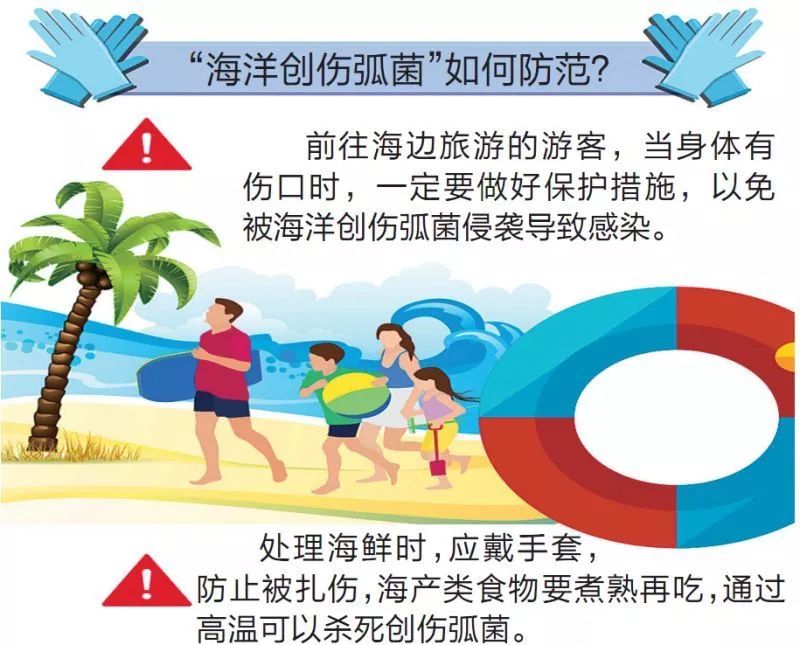 那我们在生活中如何才能避免感染海洋创伤弧菌呢?