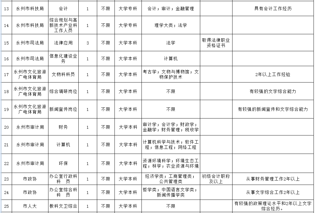 永州软件开发：本地数字新生态的见证者