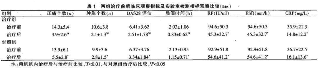 正清学术正清风痛宁注射液离子导入治疗类风湿性关节炎