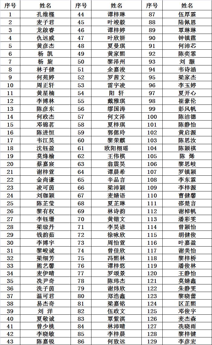 荷城公办小学第二阶段报名名单公布!有6所学校需要抽签