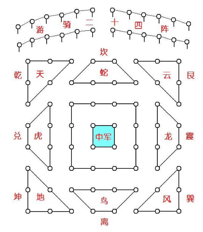 原创历史上的著名阵法冷兵器时代战争的精彩被话本小说不断渲染