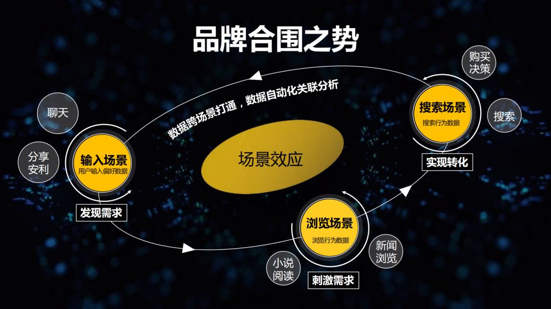 让"舌尖现象"消失,搜狗场景营销聚力"品牌合围"