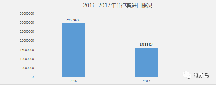 内窥镜菲律宾进口市场行业盘点 内附进口商名录 分析