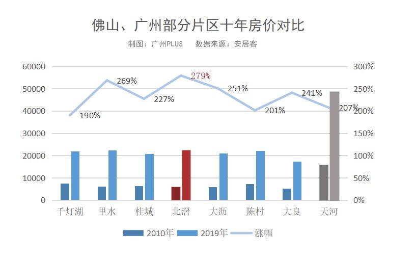 2035三龙湾GDP_楼市风向变了 广深莞客杀入,佛山这个板块必火无疑(3)