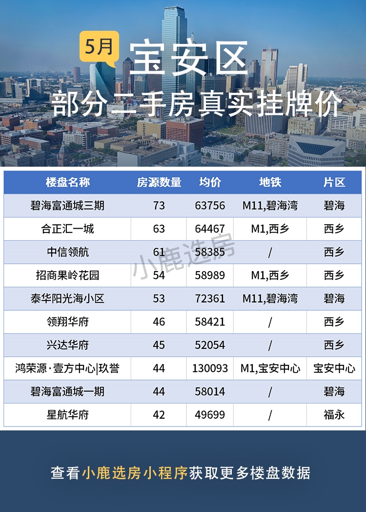 深圳最新房價表出爐!你家房子能賣多少錢?