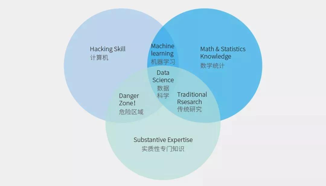 未来就业前景怎么样?