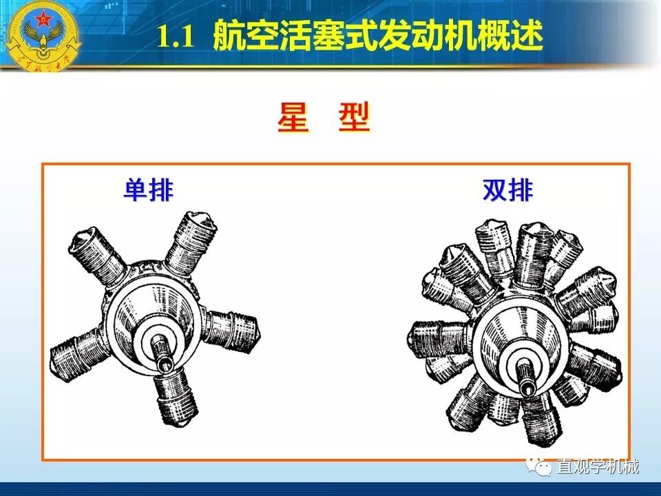 航空活塞发动机螺旋桨的组合为何会被终结