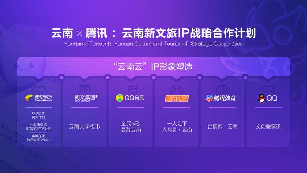 新文创新实验 云南与腾讯发布新文旅ip战略合作计划_旅游
