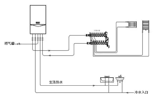 南方这么多年没有供暖都熬过来了……_采暖