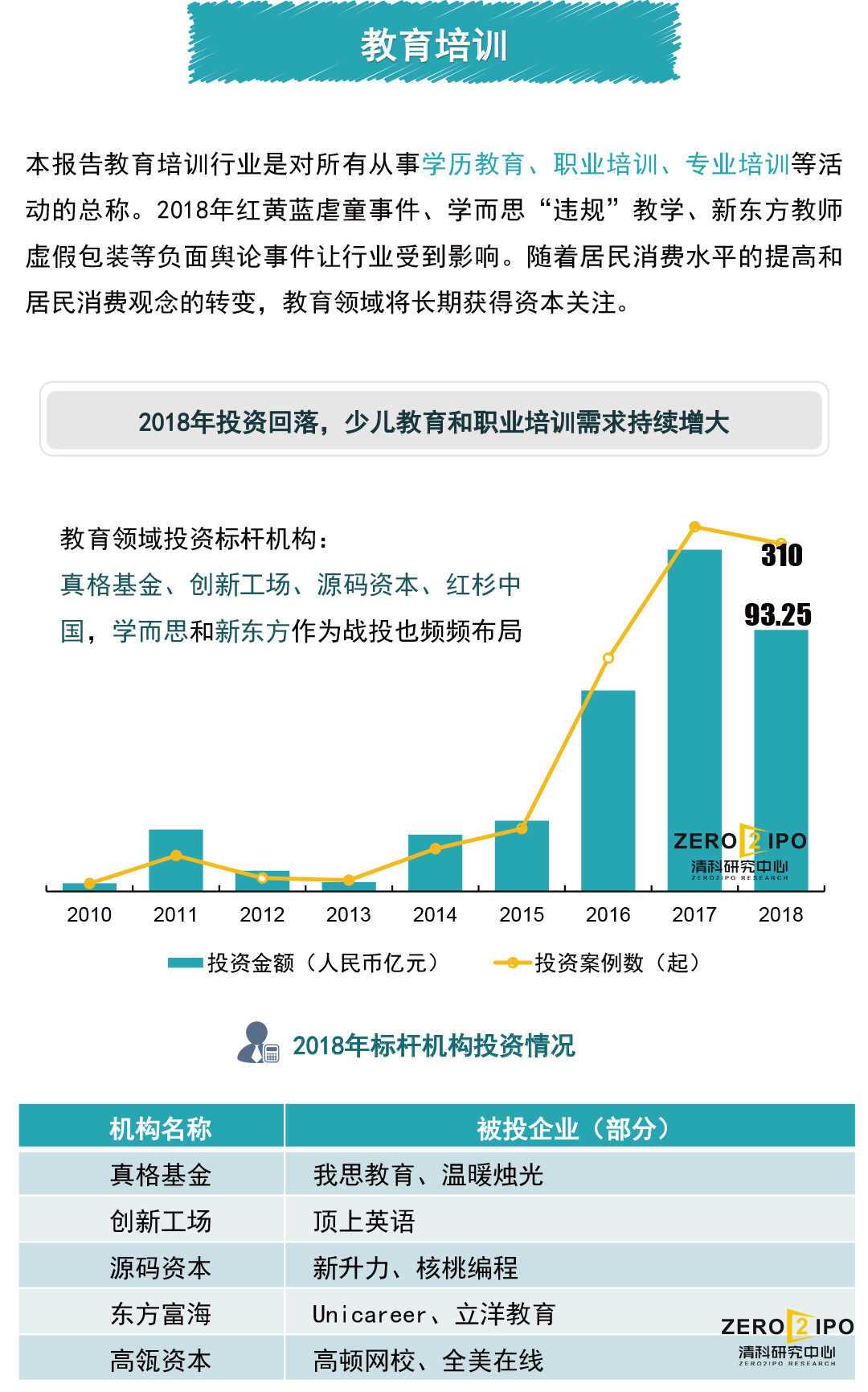 教育投资：为未来铺路