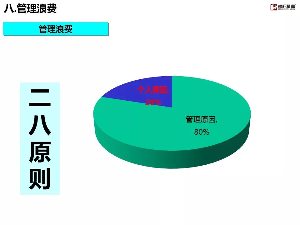 精益生产之八大浪费与解决方法90张图
