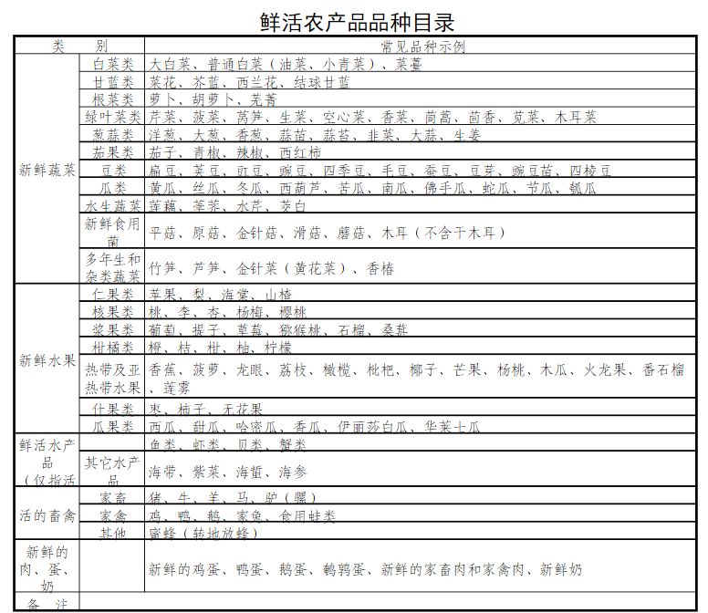 菠萝凤梨傻傻分不清楚到底哪些货物可以走鲜活农产品绿色通道