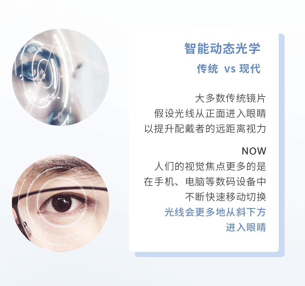 镜彩溥仪眼镜优先推出蔡司智锐系列镜片