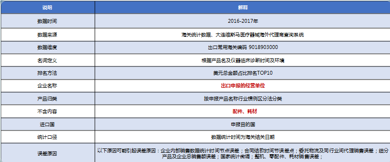 内窥镜菲律宾进口市场行业盘点 内附进口商名录 分析