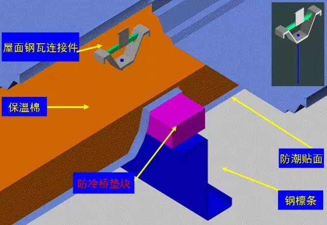 单层钢板屋顶方案二:防冷桥垫块 防冷桥钉 彻底解决结露问题