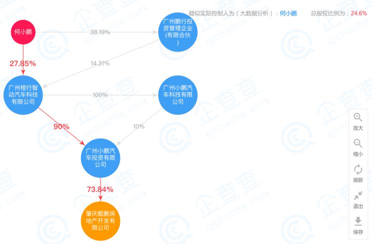 小鹏汽车管理组织架构图片