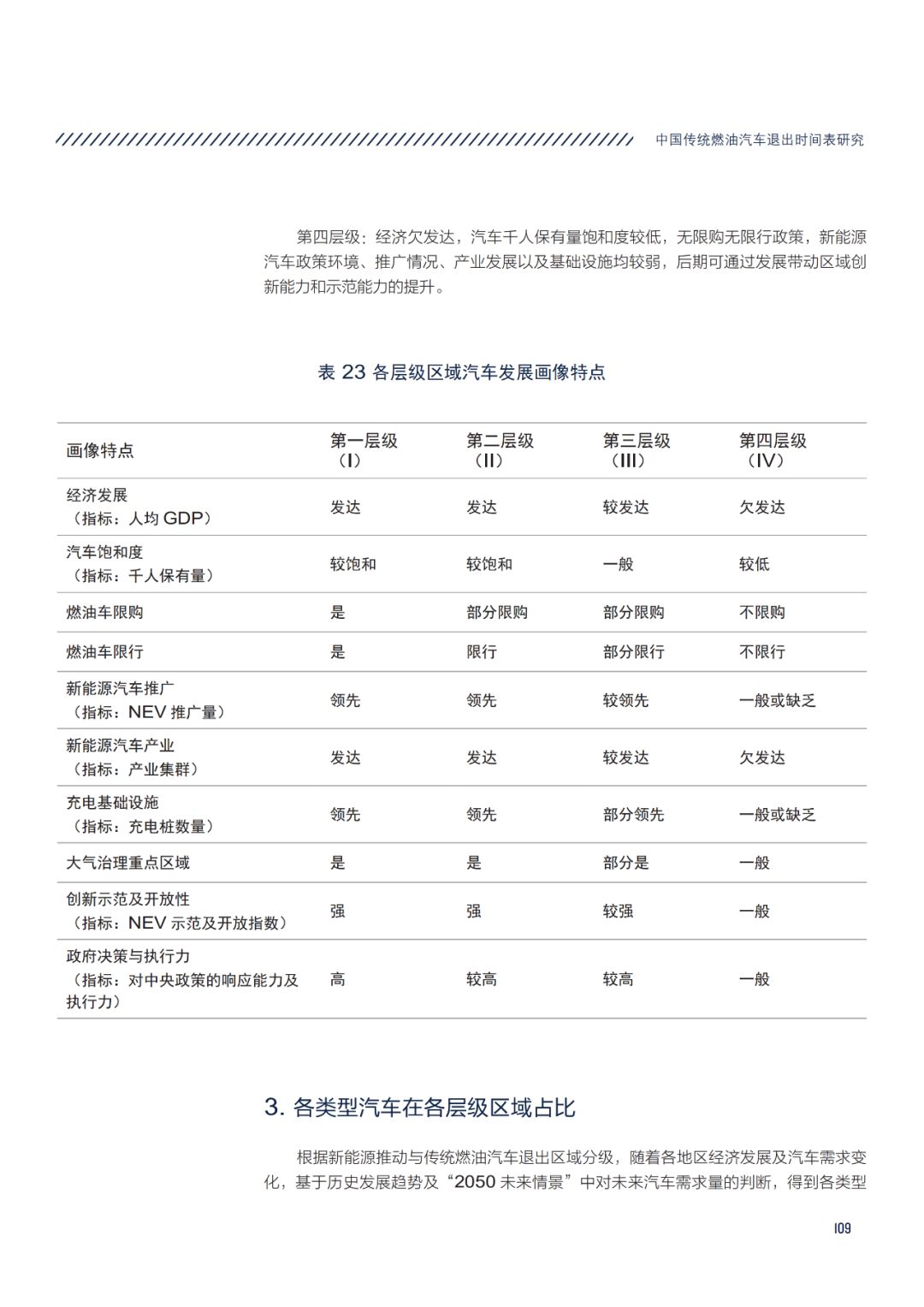 首份中国传统燃油车退出时间表(附全文下载链接)