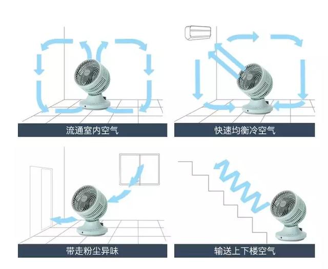 房间空气流动图图片