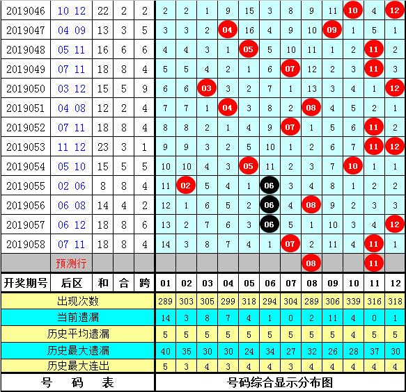 秀才大乐透第059期:前区绝杀连号,黄金胆码17 20赚大钱