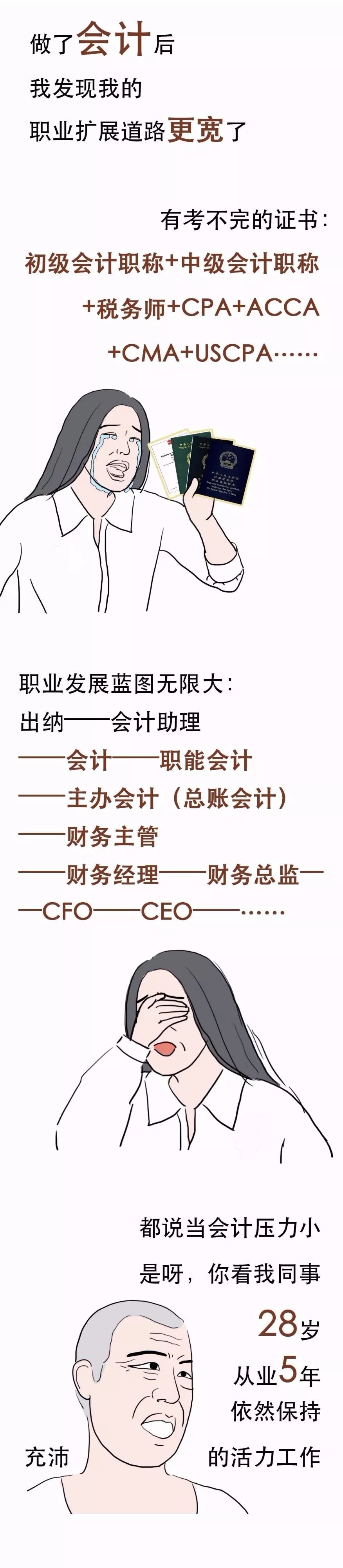 注册会计师工资(注册会计师工资收入)