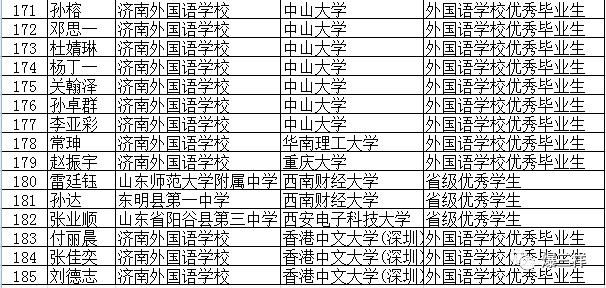 广饶县人口多少_50万人口的广饶县凭什么能成为 世界轮胎之都(2)