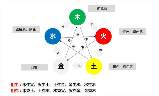 院子的五行方位平面图图片