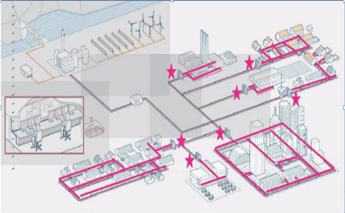 集中供热庭院管网因热力管网输送的水温较高,且管道口径较大,目前我国