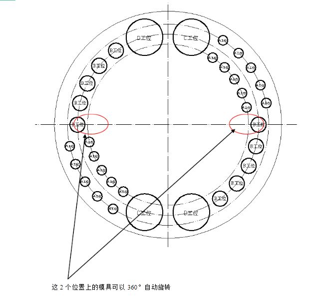 转塔冲床模具工位图图片