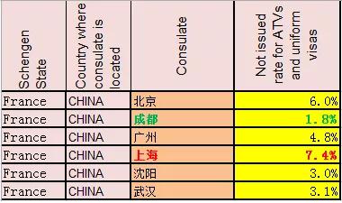 重磅！英国废除入境卡！申根出签、美签拒签官方数据来了