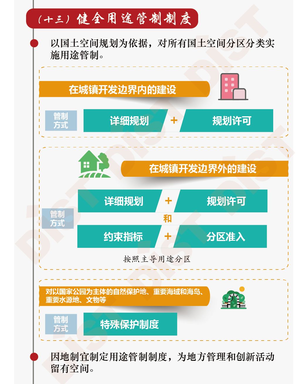 《意见》逐条图解《意见》内容