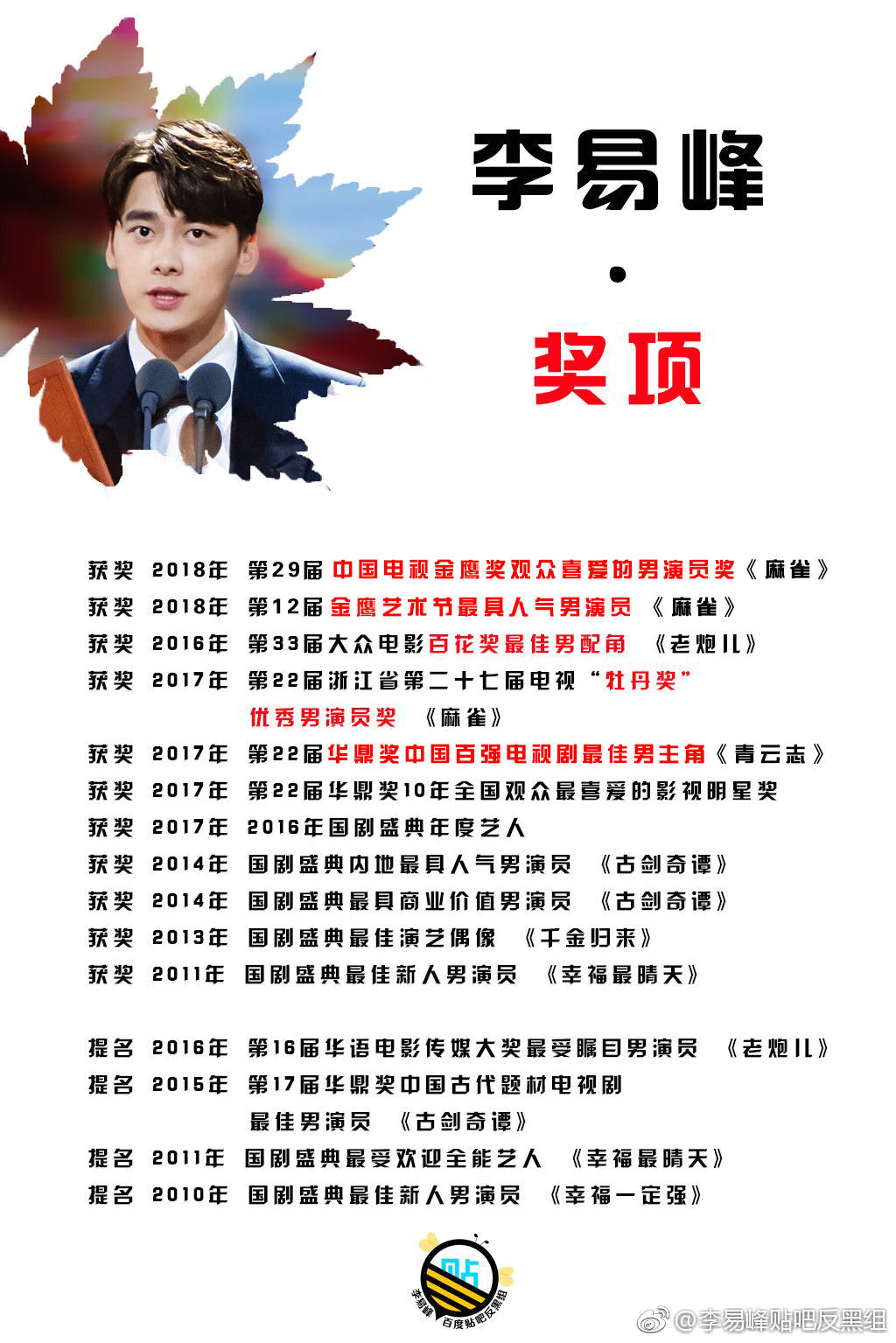 李易峰出道至今个人奖项总结脚踏实地向阳而生