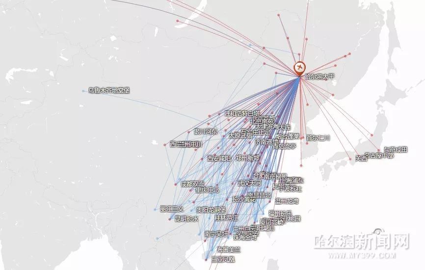 哈尔滨机场航线示意图航路是由国家统一划定的具有一定宽度的空中