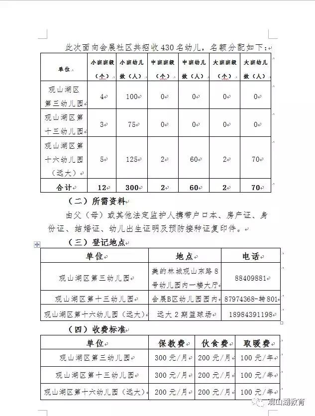 观山湖家长观山湖区各社区及乡镇2019年公立幼儿园招生方案出炉