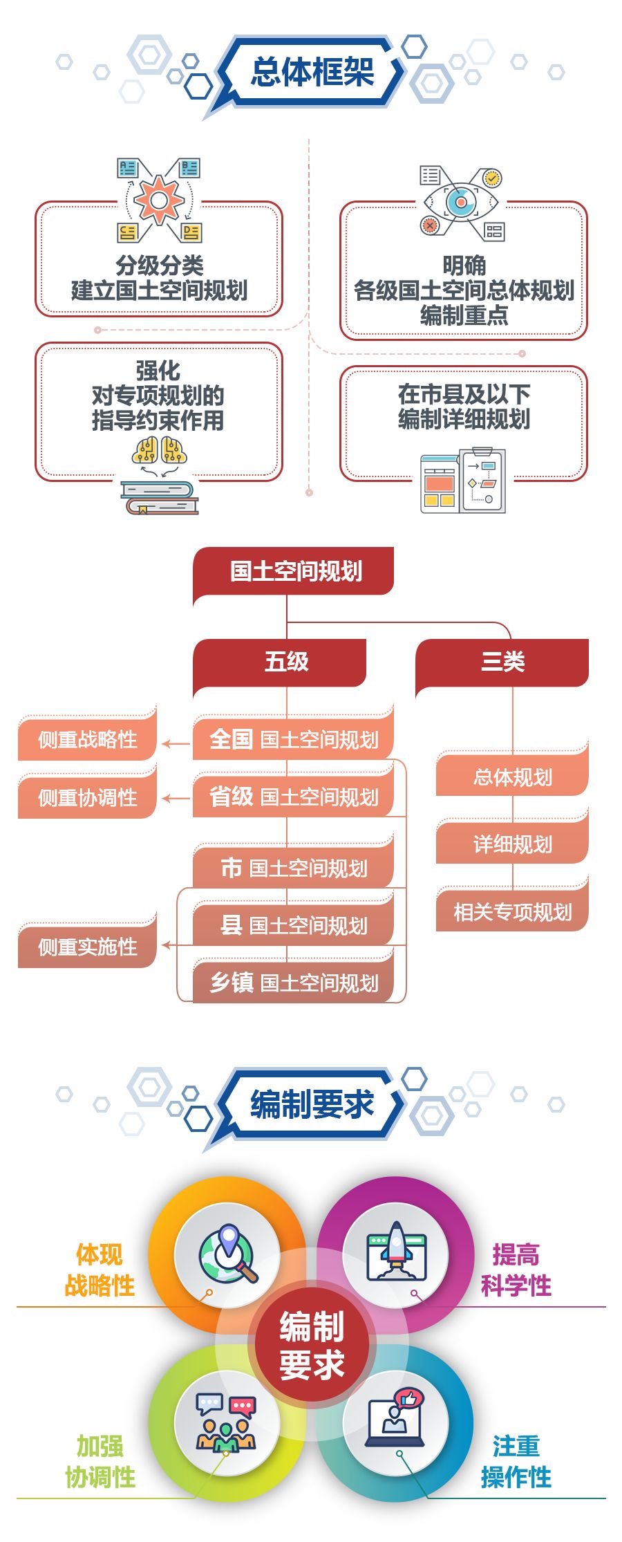 规划师带你读图:国土空间规划纲领性文件7章20条都说了些啥