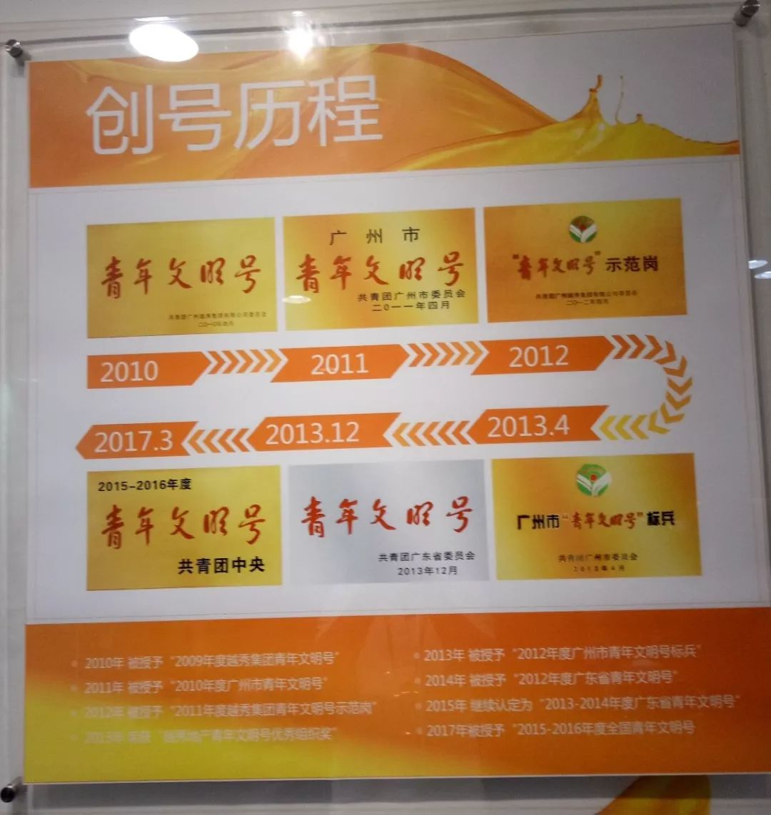理念,事迹简介▼明星评比主题活动▼青年文明号服务卡▼荣誉,台账档案