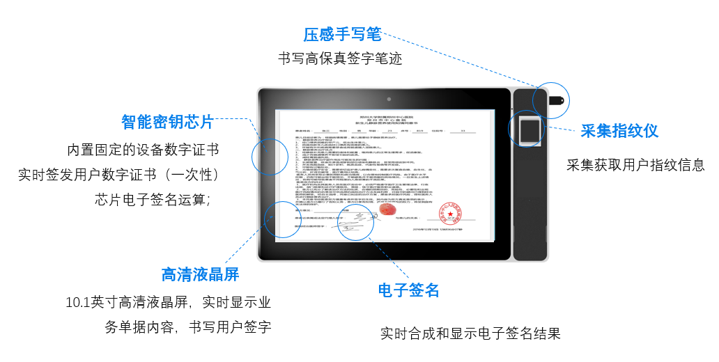 患者知情同意书电子签名两种最新方案的优势分析