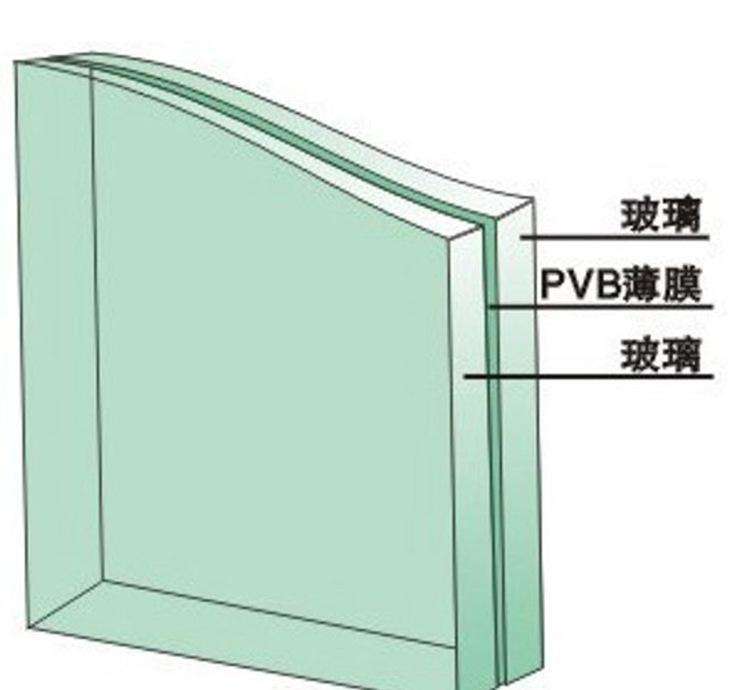 隔音门窗到底怎么隔音的?