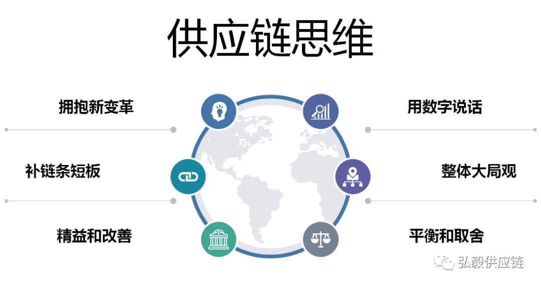 到底什么是供应链思维