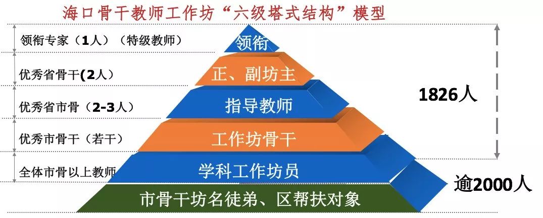 热点 海口教师队伍建设获评全国十大优秀案例