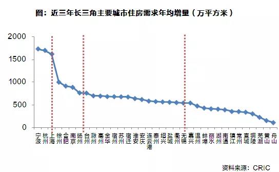 湖州常住人口_湖州最新人口数据 336.76万(3)