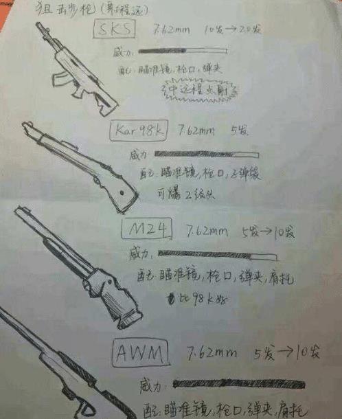 刺激战场小学生沉迷吃鸡手绘热门枪械大神表示孺子可教也