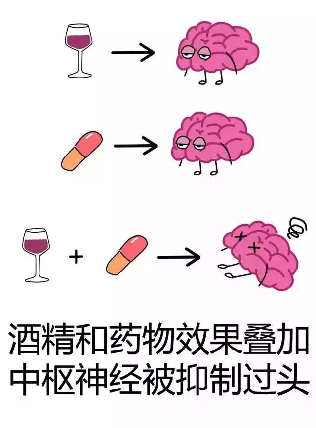 被人體吸收得更快,飲酒也可加重藥物對肝臟或是消化道黏膜的損傷作用